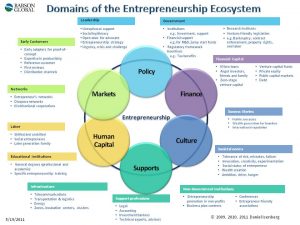 Entrepreneurial ecosystem